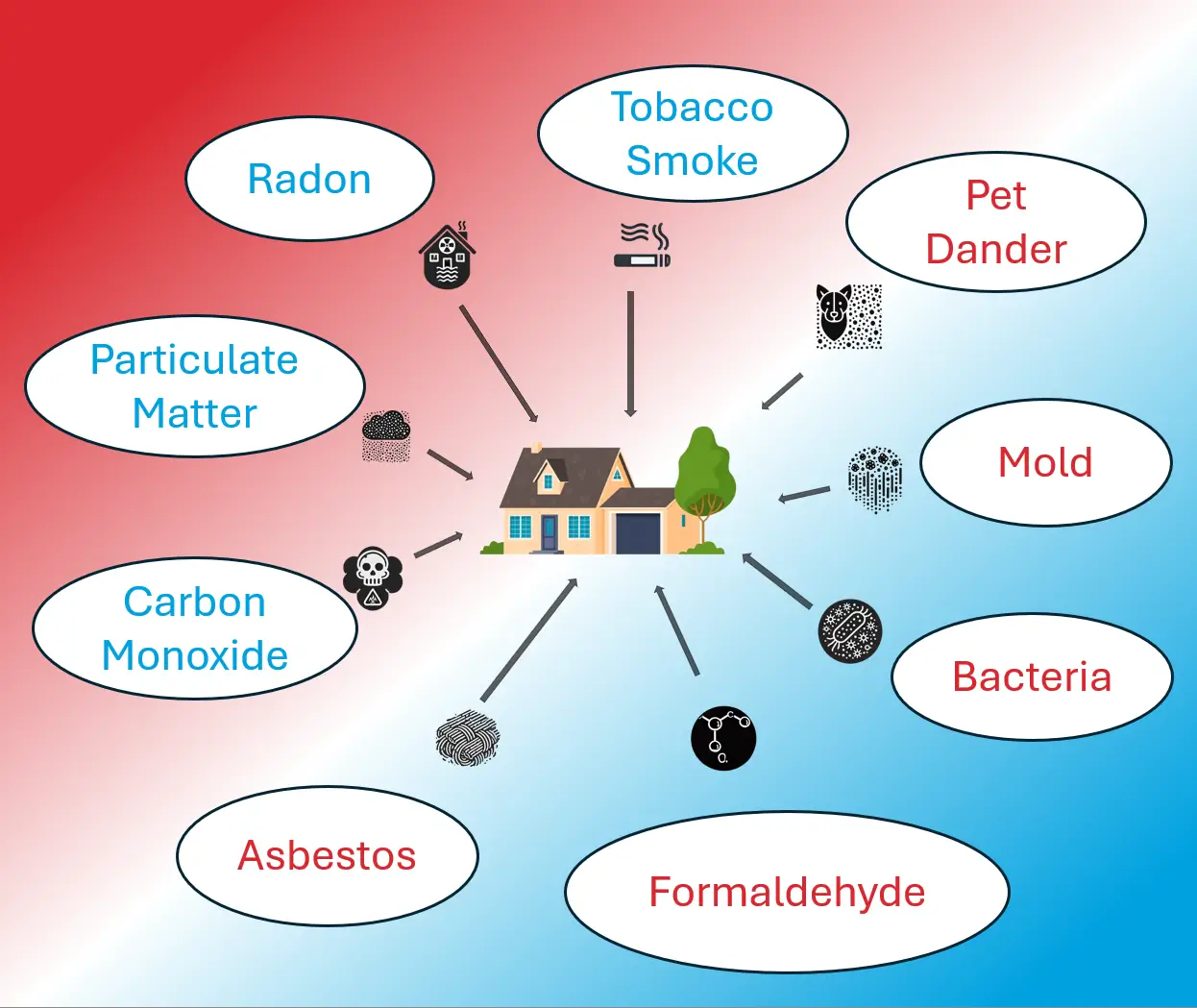 Knightstown, IN indoor air quality infographic