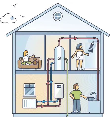 System Boiler